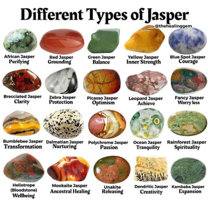 What is the hardness of Jasper?