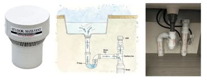 What is the main purpose of a studor vent for plumbing fixtures?