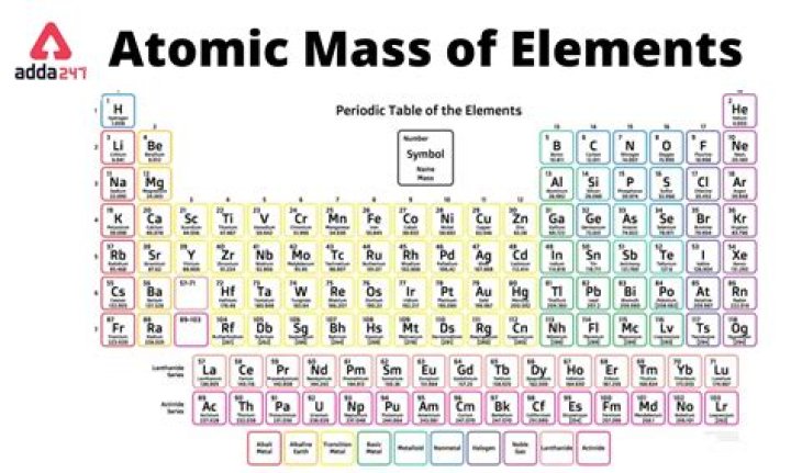 What is the mass of 2.25 x10 22 tungsten atoms?