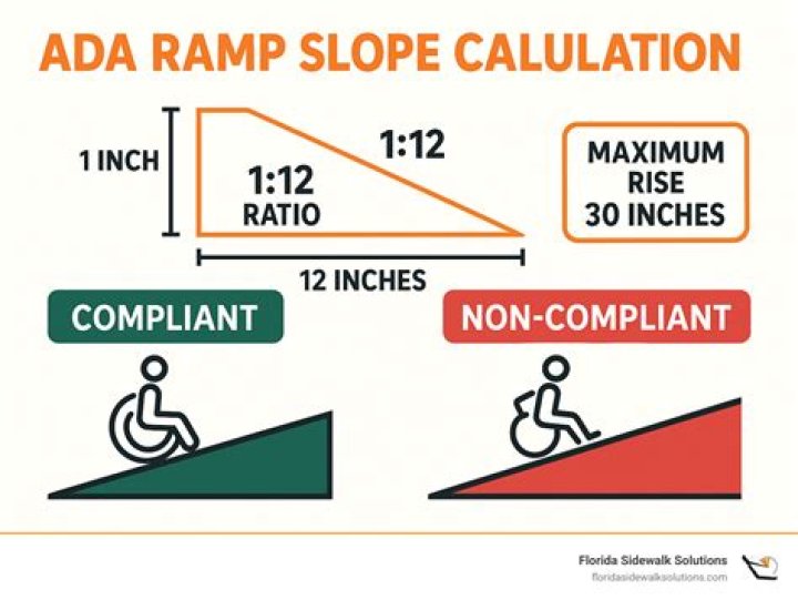 What is the maximum slope of a car ramp?