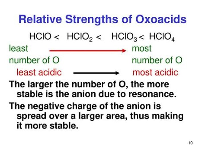 What is the name of HClO AQ?