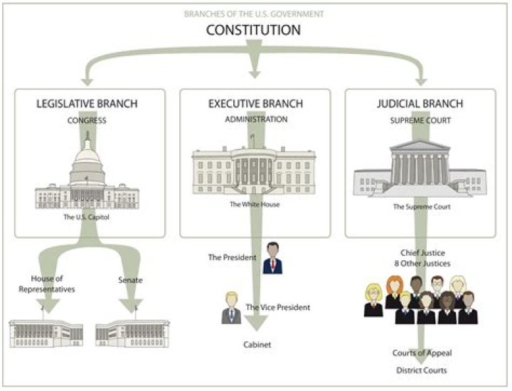 What is the name of the legislative branch in Saudi Arabia?