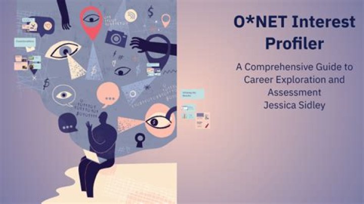 What is the O NET Interest Profiler?