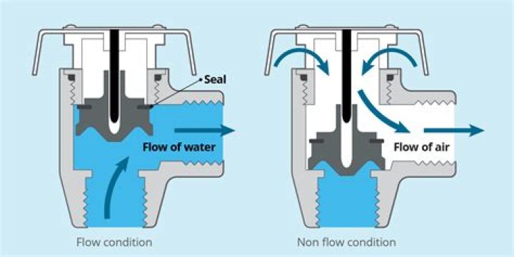 What is the purpose of a vacuum breaker on a faucet?