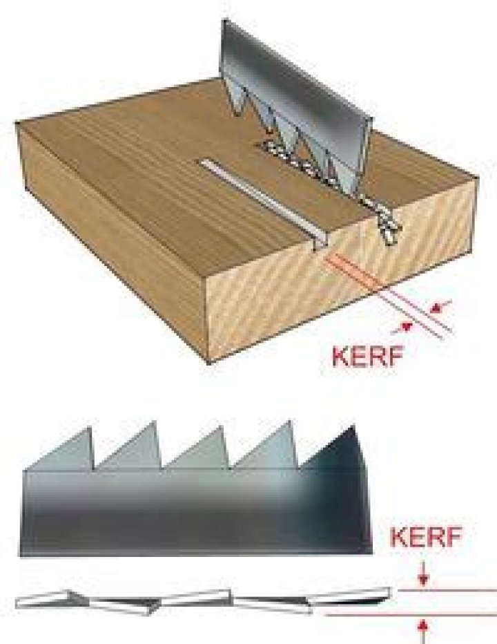 What is the saw kerf?