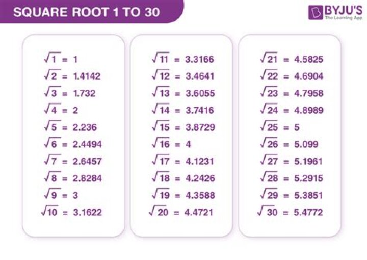 What is the value of Root 61?
