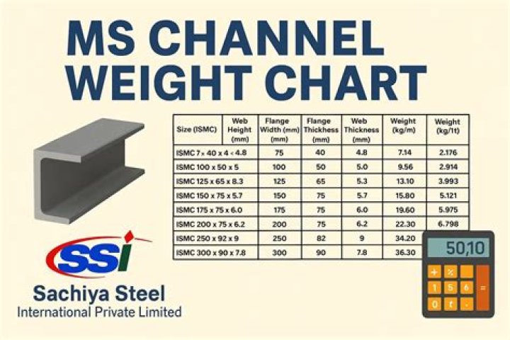 What is the weight of MDF per square foot?