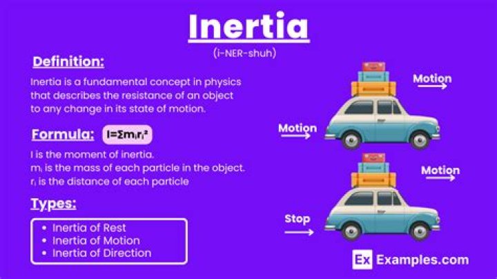 What property of an object determines how much inertia it has?