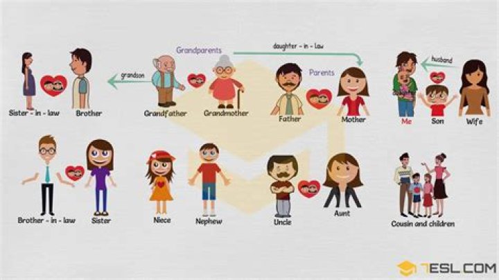 What relation is my father’s sister to me?