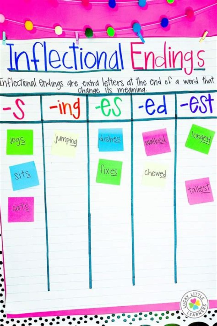 What’s Inflectional ending?