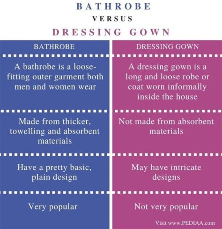 What’s the difference between a dressing gown and a robe?