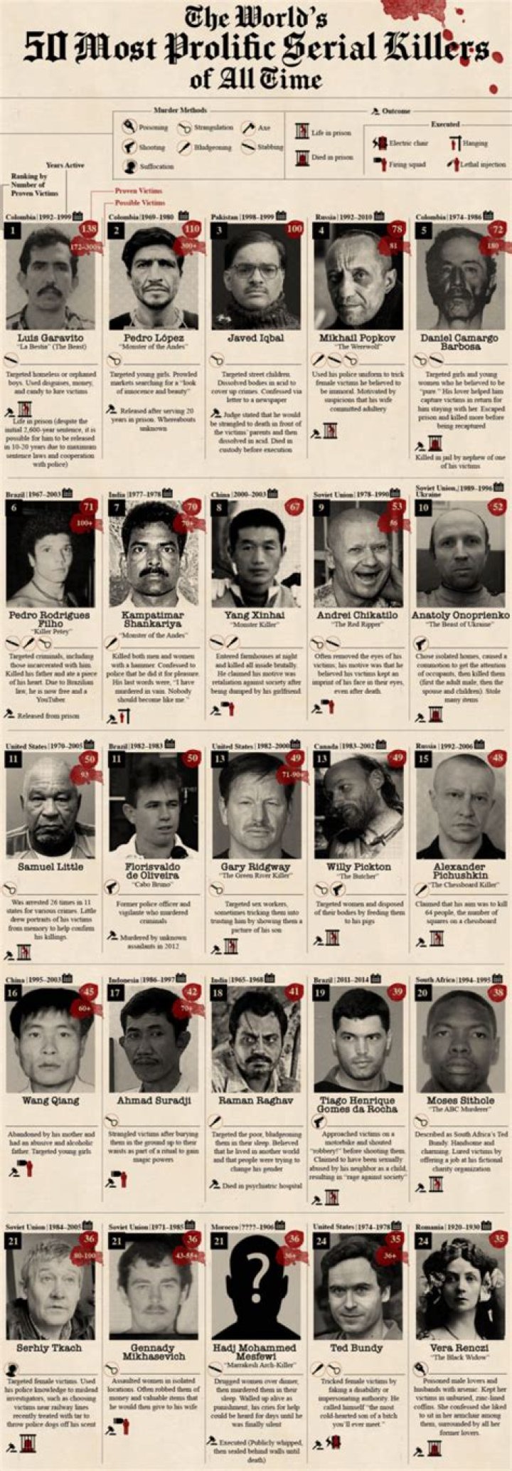 What serial killer had a nipple belt?