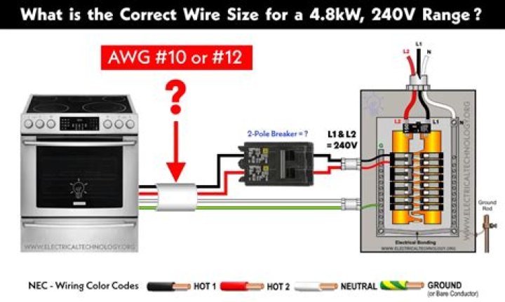 What size breaker do you use for a stove?