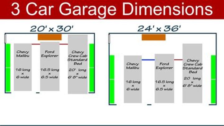 What size should a 3 car garage be?