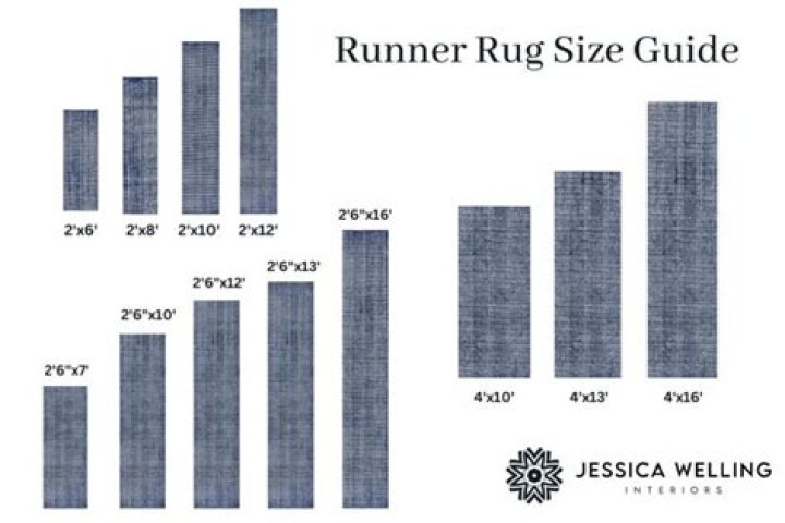 What sizes do runner rugs come in?
