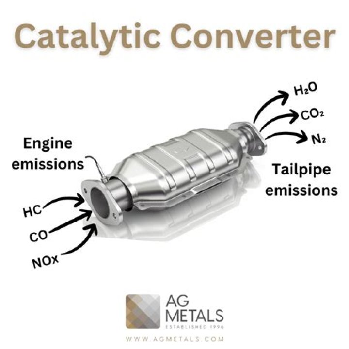 What temperature is a catalytic converter fully effective?
