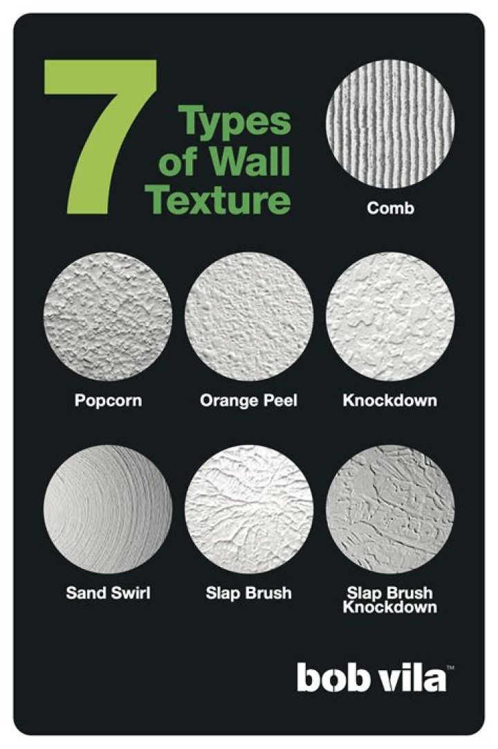 What type of paint is best for textured walls?