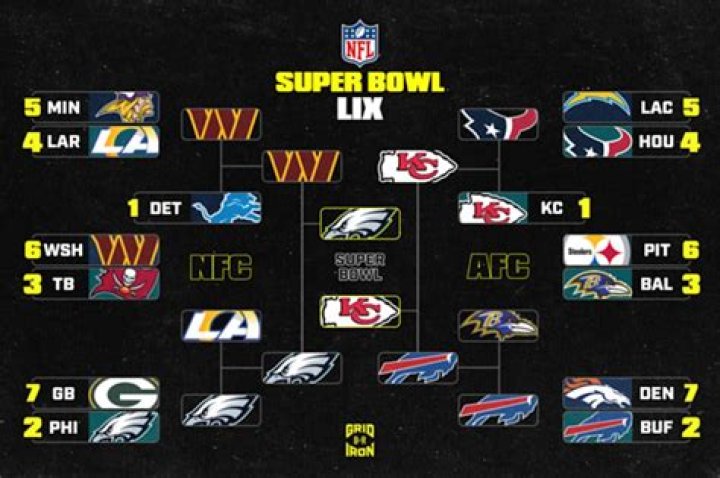 What was the score of the first quarter of the Super Bowl?