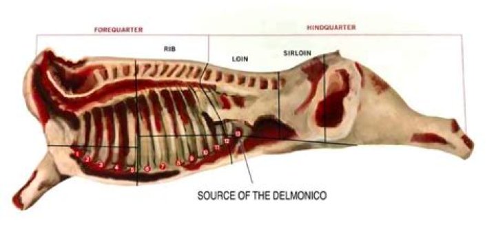 Where does the Delmonico cut come from?