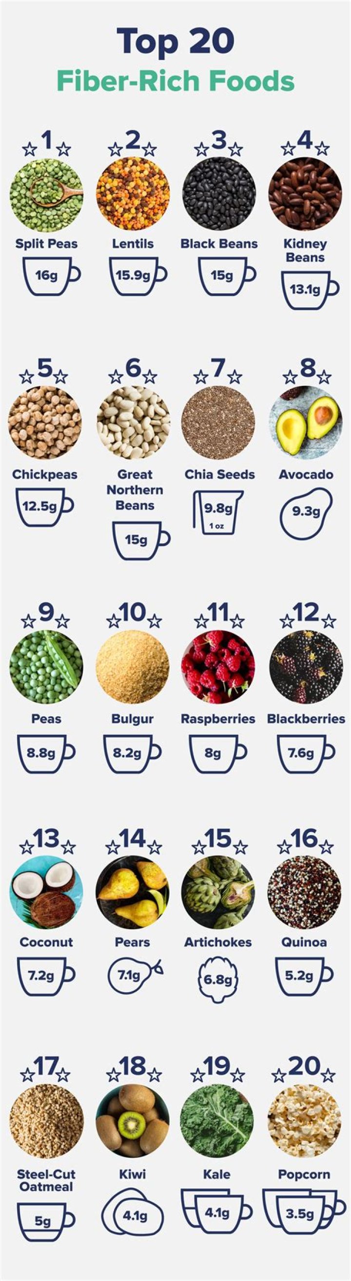 Which carbohydrate is a good source of fiber in your diet quizlet?