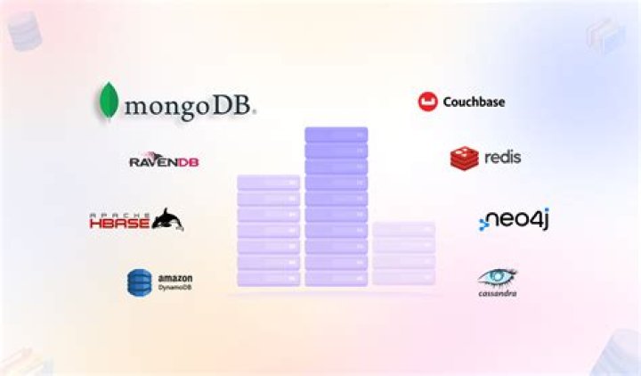 Which is the fastest database?