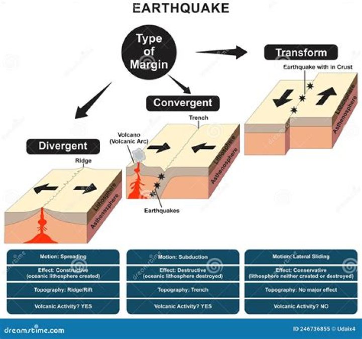Which of the boundaries can produce earthquakes?