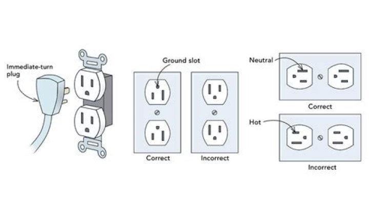 Which side of a receptacle is positive?