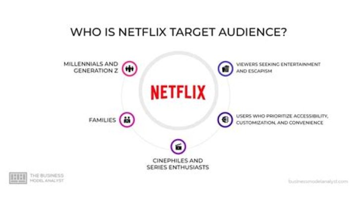 Who is Netflix ‘Twentysomethings’ Kamari Bonds attracted to? Kamari is a Spiritual Model!