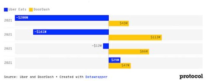 Who is Uber’s target market?