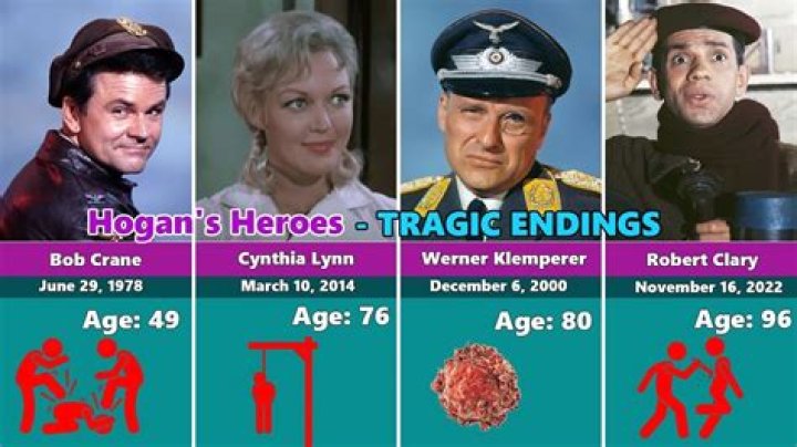 Why did Helga leave Hogan’s Heroes?