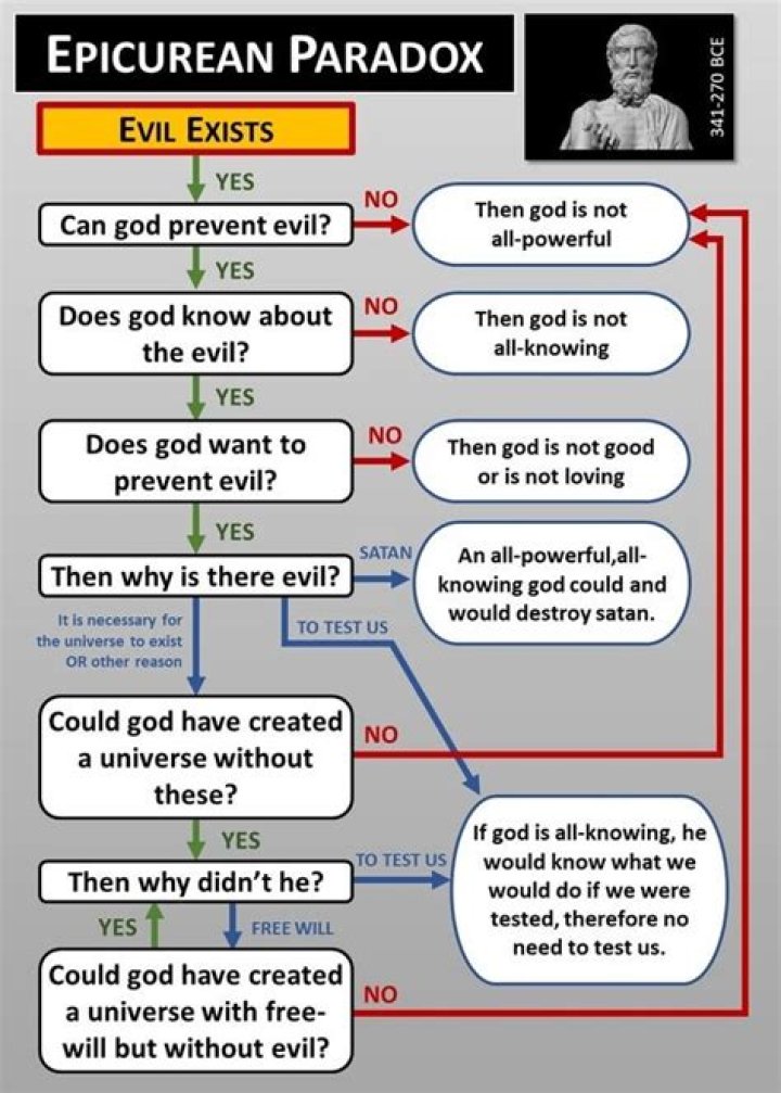 Why does the paradox of value exist?