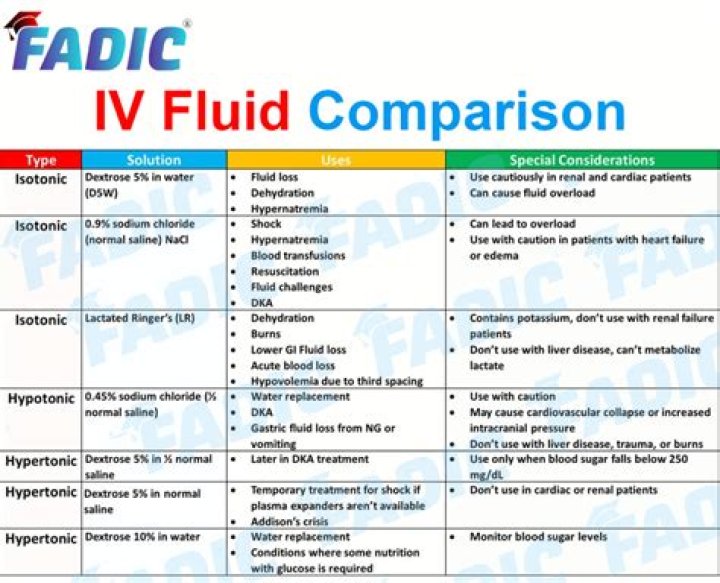 Will IV fluids make you pee?