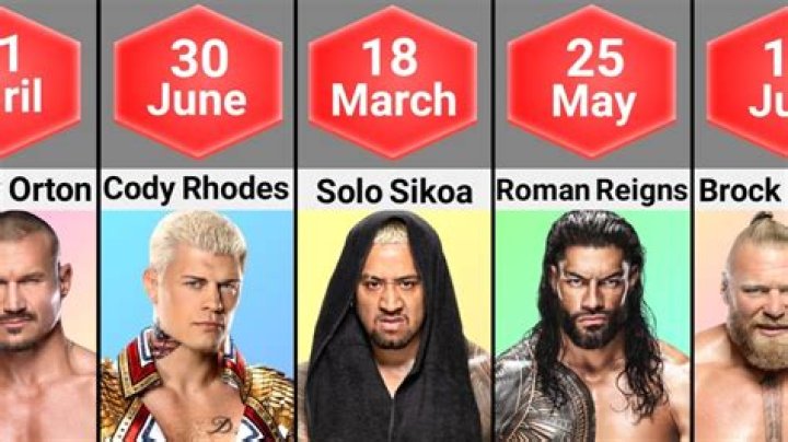 Wrestlers Born July 22 | Famous Birthdays