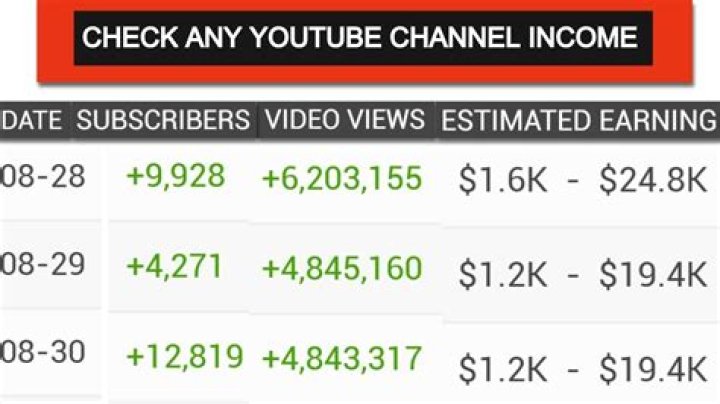 *Z DEN SHADOW DRAGON by Zideo "Dirty Dan" Gamenado net worth, income and estimated earnings of Youtuber channel